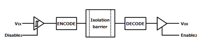 Schematic - Toshiba DCL54x01 Quad Channel Digital Isolators
